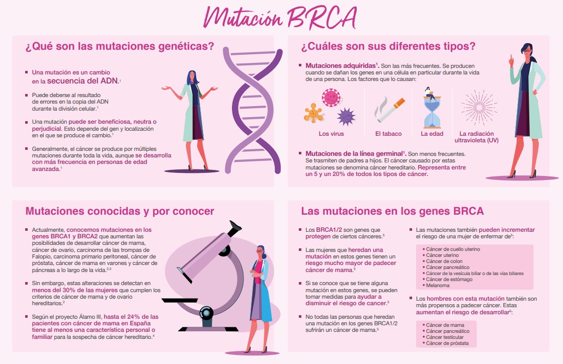 Mutación BRCA